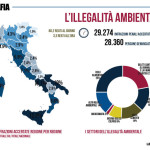 ecomafia2014_infografica1-620×464