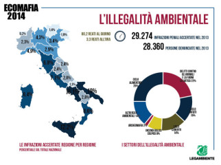 ecomafia2014_infografica1-620x464