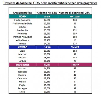 donne_cda_tabella