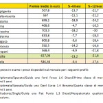 tabella_rcauto_facile_1apr15