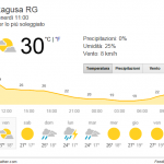 meteo_Ragusa