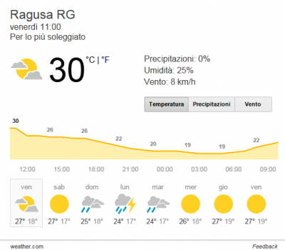 meteo_Ragusa