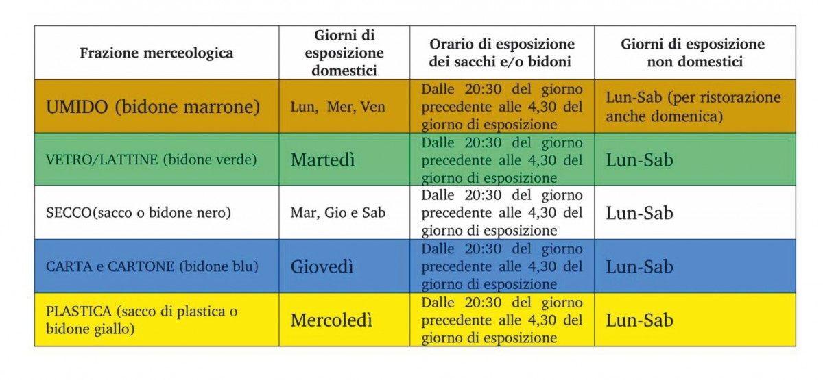 differenziata 01