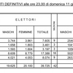 elezioni-ore-23