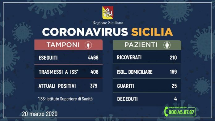 coronavirus