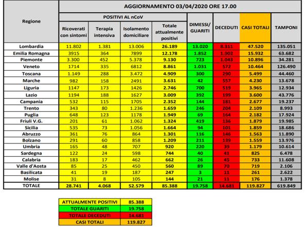 data_tabella_jpg-kJPF-U3180140946849l1H-1224x916@Corriere-Web-Sezioni-593x443