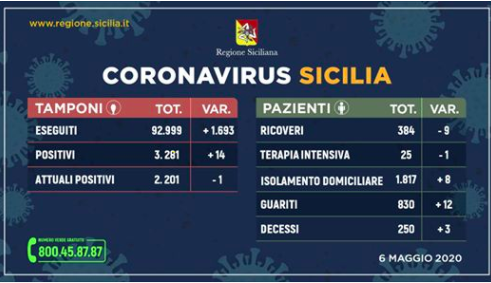 Schermata 2020-05-06 alle 18.16.49
