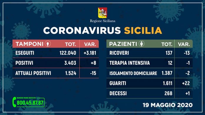 covid