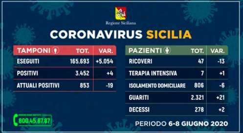 Schermata 2020-06-08 alle 17.40.12