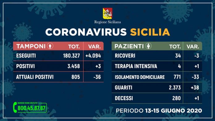covid