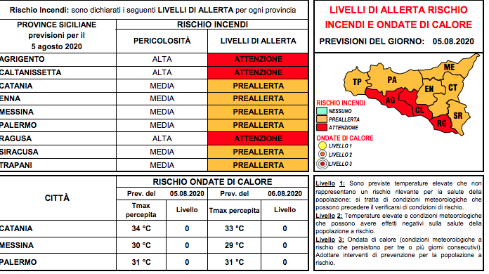 Schermata 2020-08-05 alle 13.44.10