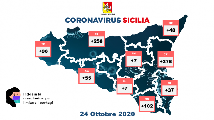 coronavirus