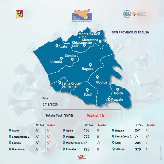 Post Covid ASP FB 5 dicembre 2020