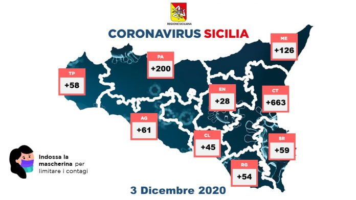 covid