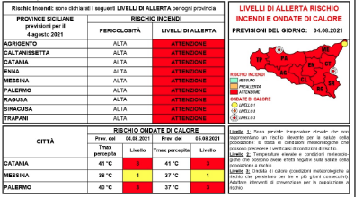 Schermata 2021-08-03 alle 19.21.00