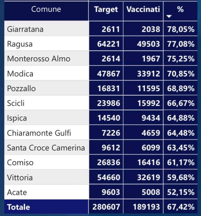 vaccini