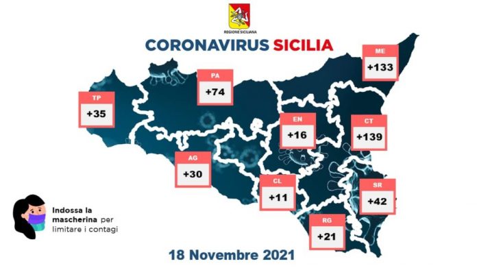 covid sicilia 18 novembre