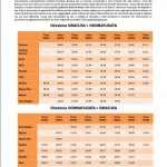 orario treni
