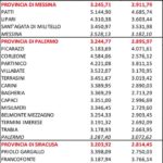 Raccolta pro-capite online (età 18-74 anni) nei comuni con più di 10.000 residenti nelle prime 3 province con un giocate superiori o uguali a 3.000 euro. Anno 2023.