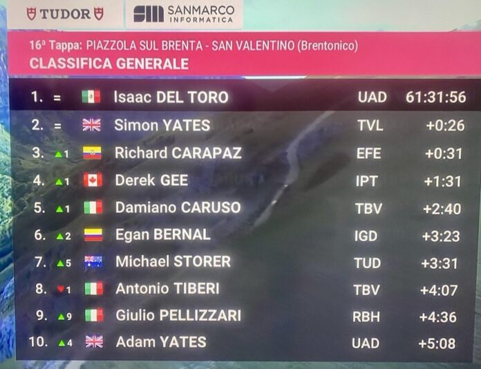 Caruso top five