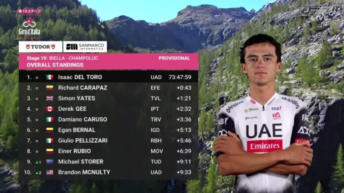 Damiano Caruso, Overall Standings