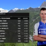 Damiano Caruso, Stage Results