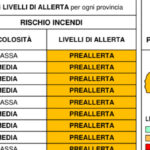 protezione civile, 8 luglio