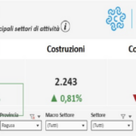 Dati imprese