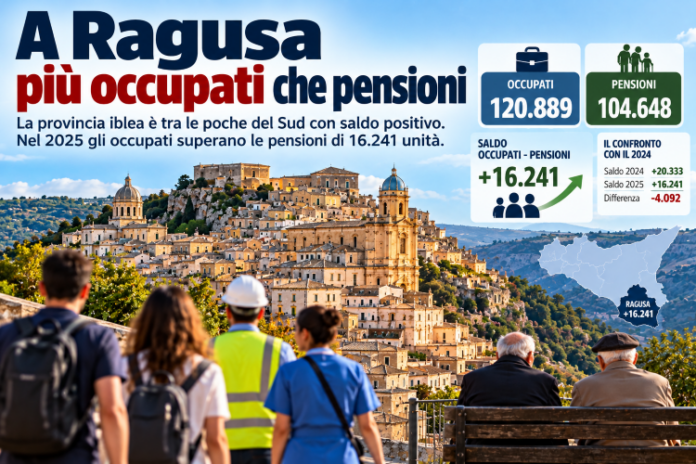 A Ragusa, più occupati che pensioni