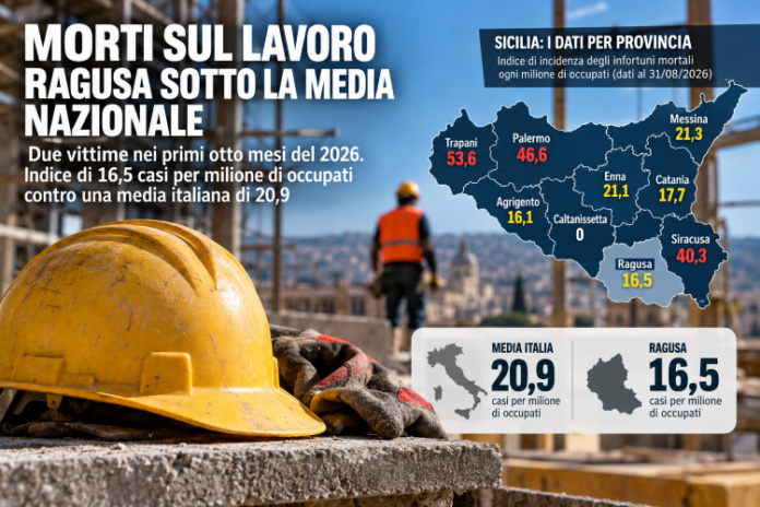 Sicilia, sicurezza e lavoro infortuni